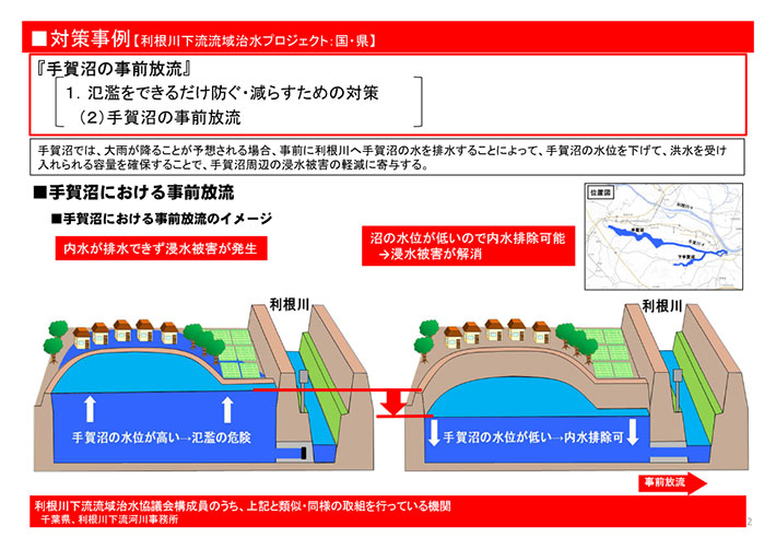 手賀沼における事前放流のイメージ図