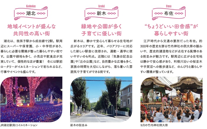 湖北、新木、布佐の紹介