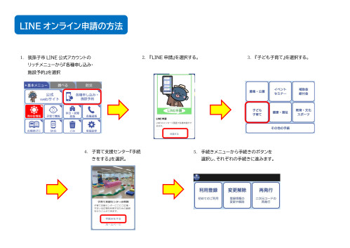 LINEの申請手順