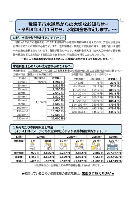料金改定のちらし（表）