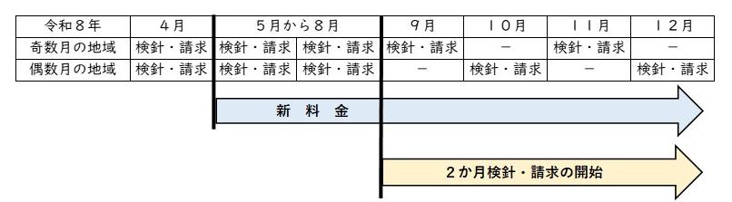 あ