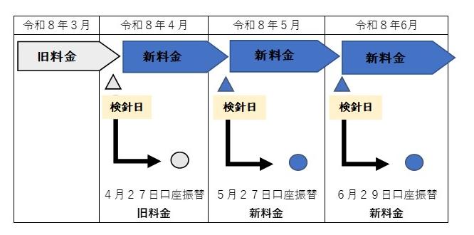 あ